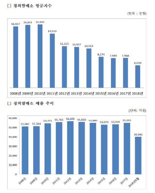 김현권 의원실 제공.